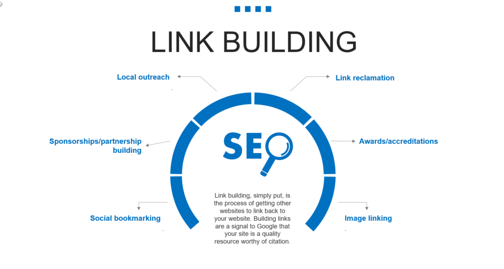 SEO Service Montreal