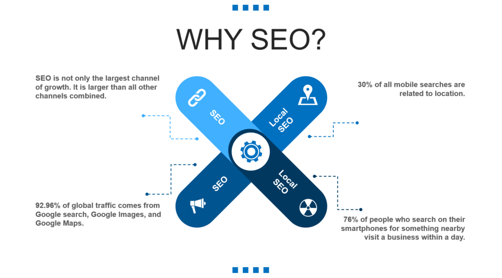 SEO Service Montreal