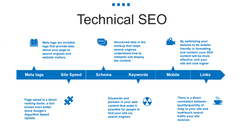 SEO Service Montreal